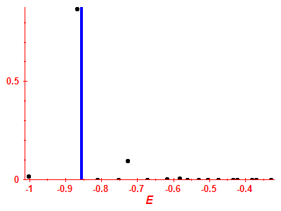 Strength function